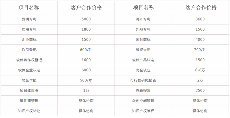 網(wǎng)站關(guān)鍵詞